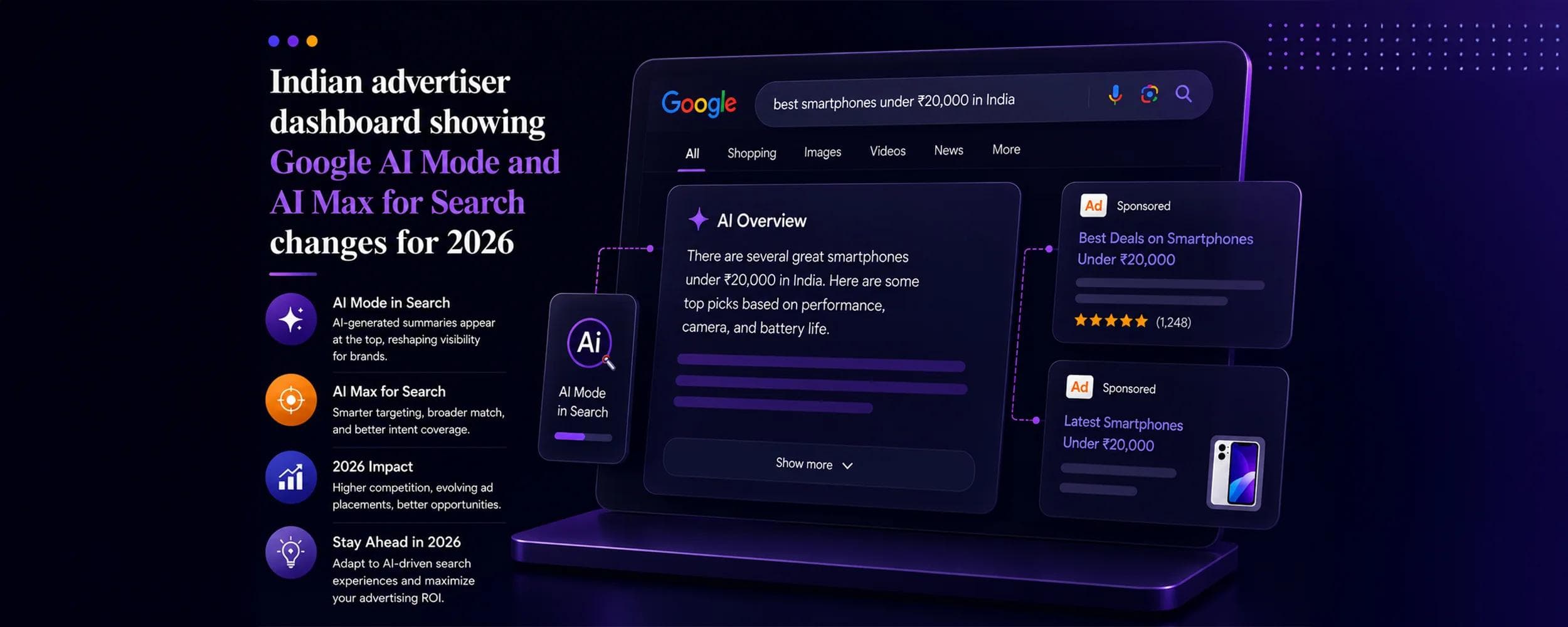 Google AI Mode India advertisers 2026