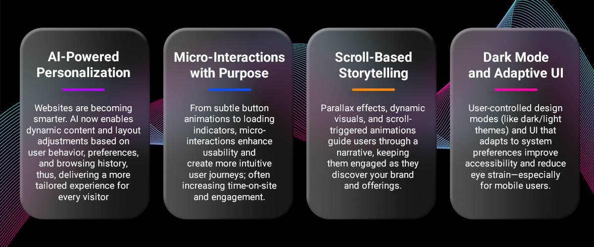 Emerging Trends in Web Design & Development